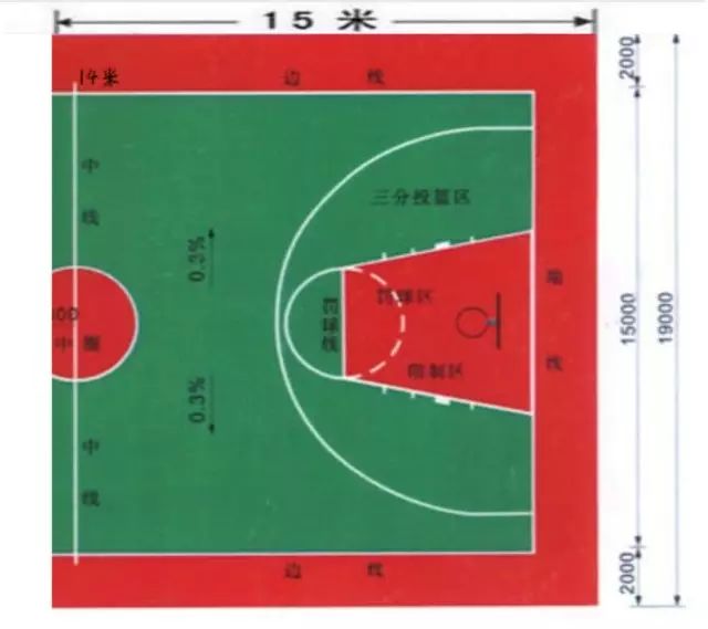 篮球规则开球踩线_篮球踩线发球违例吗_篮球踩线