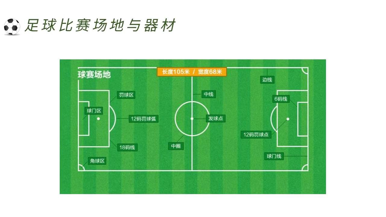 打球足球规则犯规有哪些_打球的犯规_足球打球犯规规则