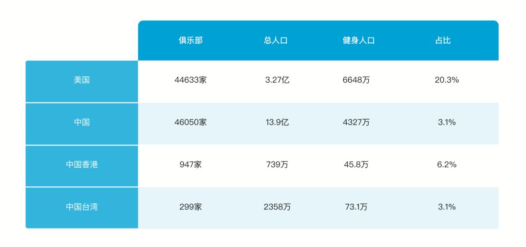 健身房转让后_健身房私教转让政策_健身房转让私教课可以退吗