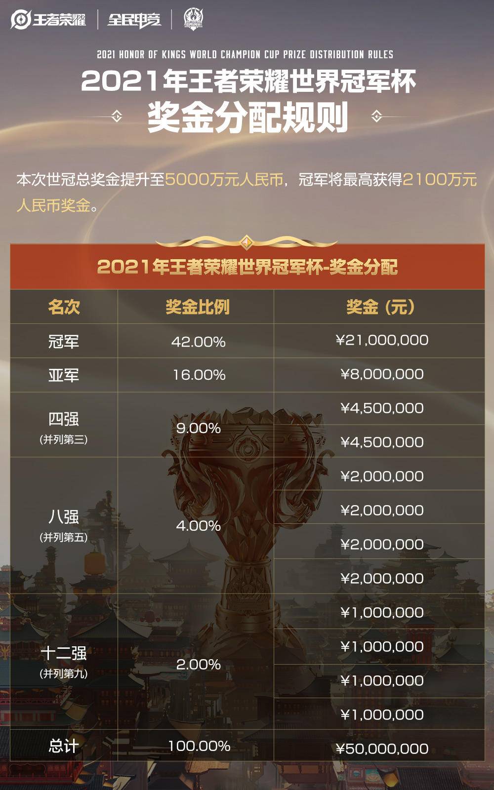 世冠足球历届冠军是谁啊_足球历史冠军_足球上届冠军
