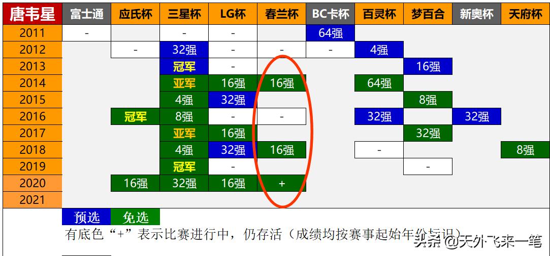 世冠足球历届冠军是谁啊_足球上届冠军_足坛冠军数排行